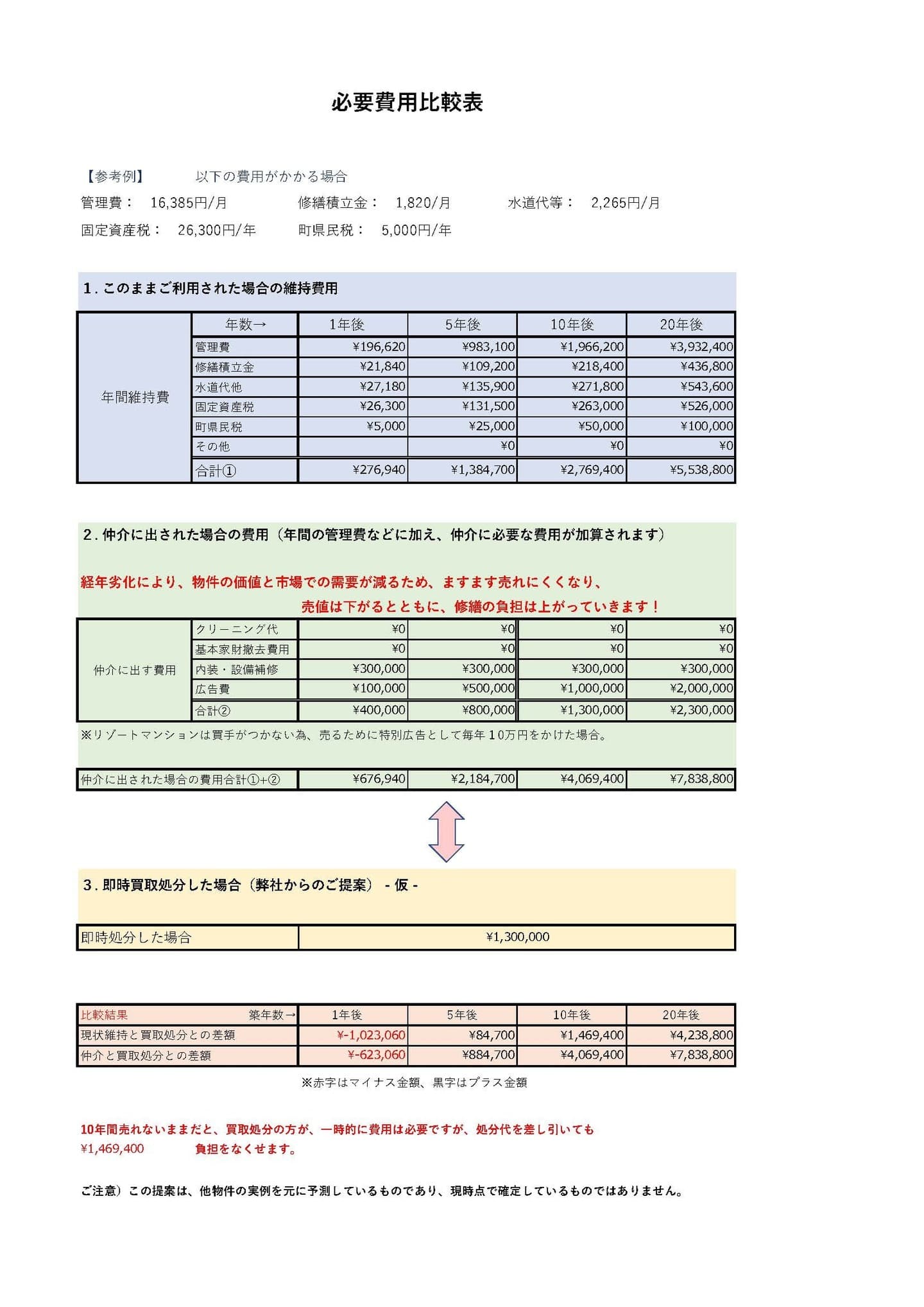 費用比較